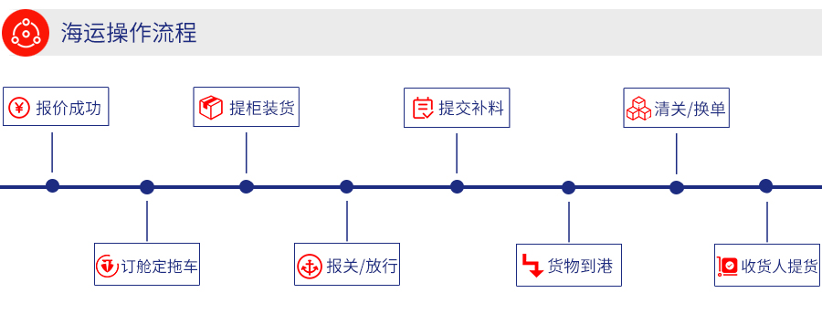 新加坡國際專(zhuān)線(xiàn)